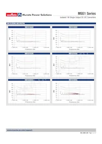 MEE1S1515DC Datasheet Page 11