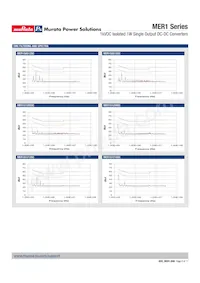 MER1S4809SC Datasheet Page 8