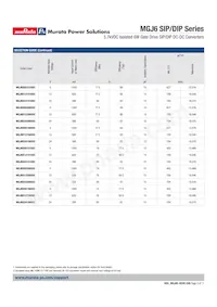 MGJ6D052005SC Datasheet Page 3
