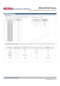 MGJ6D052005SC Datasheet Pagina 8