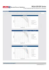 MGJ6D052005SC Datasheet Page 12