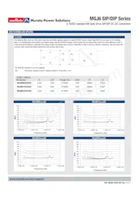 MGJ6D052005SC Datasheet Pagina 13