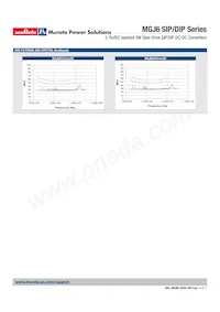 MGJ6D052005SC Datasheet Pagina 14