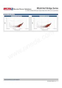 MGJ6D05H24MC-R13 Datasheet Page 12