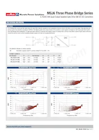 MGJ6Q05P24MC-R13 Datenblatt Seite 14