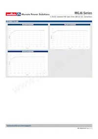 MGJ6T05150505MC-R7 Datasheet Page 9