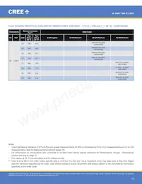 MKRAWT-02-0000-0D0HH235H Datasheet Page 13