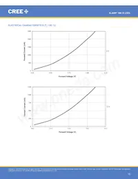 MKRAWT-02-0000-0D0HH235H Datasheet Page 15