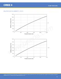 MKRAWT-02-0000-0D0HH235H Datenblatt Seite 16