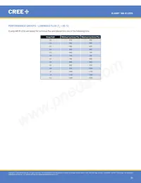 MKRAWT-02-0000-0D0HH235H Datasheet Page 20