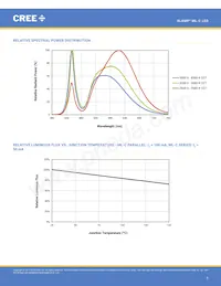 MLCROY-A1-0000-000201 Datasheet Page 5