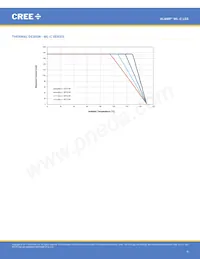 MLCROY-A1-0000-000201 Datasheet Page 9