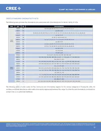 MLEGRN-A1-0000-000102 Datasheet Pagina 13