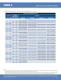 MLEGRN-A1-0000-000102 Datasheet Pagina 15