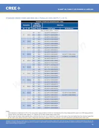 MLEGRN-A1-0000-000102 Datenblatt Seite 16