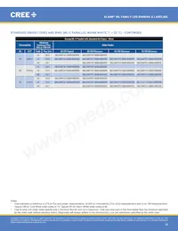 MLEGRN-A1-0000-000102 Datasheet Page 18