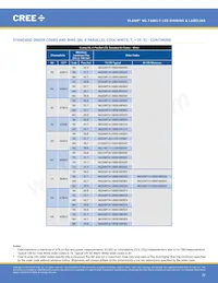 MLEGRN-A1-0000-000102 Datasheet Pagina 22