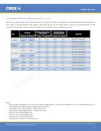 MLESGN-A1-0000-000103 Datasheet Page 3