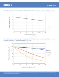 MLESGN-A1-0000-000103 Datasheet Page 8