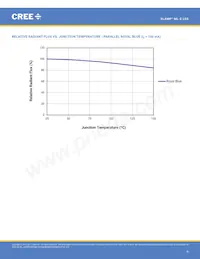 MLESGN-A1-0000-000103 Datasheet Page 9