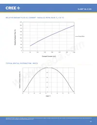 MLESGN-A1-0000-000103 Datasheet Page 14