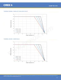 MLESGN-A1-0000-000103 Datasheet Page 17