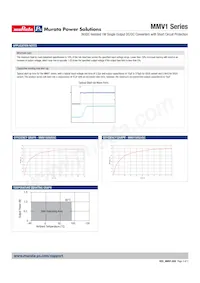 MMV1S0505SC Datasheet Pagina 3