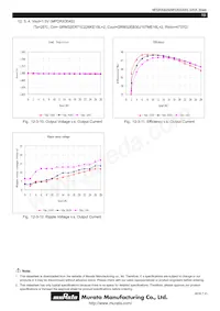 MPDRX304S Datasheet Pagina 19