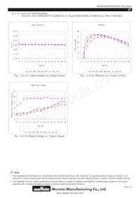 MPDRX304S Datasheet Page 20