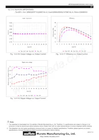 MPDRX304S Datasheet Page 21