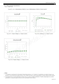 MPDRX312S Datasheet Pagina 15