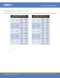 MTGBEZ-01-0000-0N0UH030F Datasheet Page 11