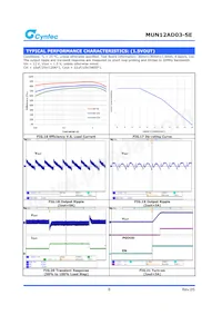 MUN12AD03-SE Datasheet Pagina 8