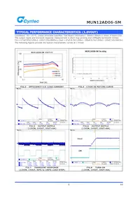 MUN12AD06-SM Datasheet Page 6