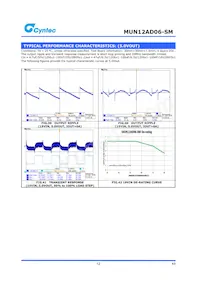 MUN12AD06-SM Datasheet Page 12