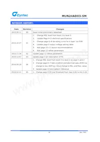 MUN24AD03-SM Datasheet Pagina 16