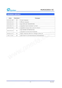 MUN3CAD01-SC Datasheet Page 21