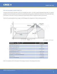 MX3SWT-A1-R250-000E53 Datasheet Page 6