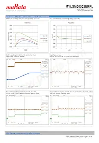 MYLSM00502ERPL Datasheet Pagina 4