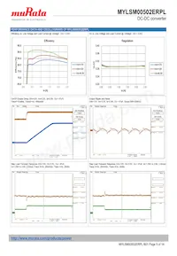 MYLSM00502ERPL Datasheet Pagina 5