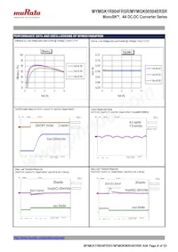 MYMGK00504ERSR數據表 頁面 8