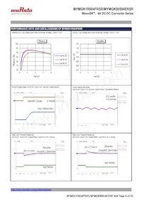 MYMGK00504ERSR Datasheet Page 9