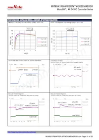 MYMGK00504ERSR數據表 頁面 10