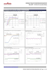 MYMGK00504ERSR數據表 頁面 11