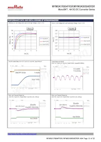 MYMGK00504ERSR Datasheet Page 12