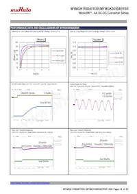 MYMGK00504ERSR Datasheet Page 13