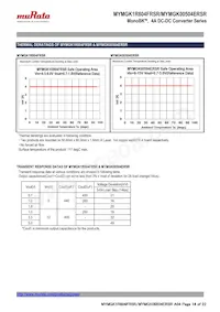 MYMGK00504ERSR Datasheet Page 14