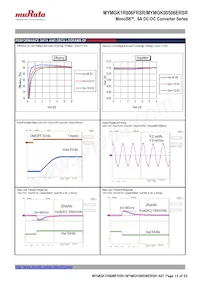 MYMGK1R806FRSR Datasheet Page 13