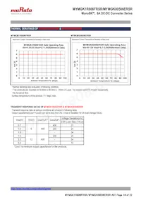 MYMGK1R806FRSR Datasheet Pagina 14