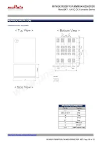 MYMGK1R806FRSR Datasheet Pagina 15